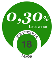 0,30% sulle linee vincolate 18 mesi