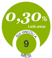 0,30% sulle linee vincolate 9 mesi