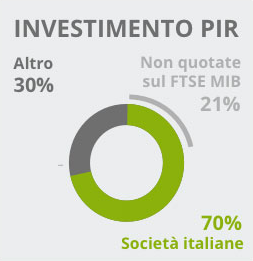 70% societ italiane, 30% altro