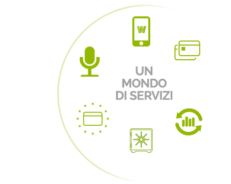 Carte Di Credito Di Debito E Prepagate Webank